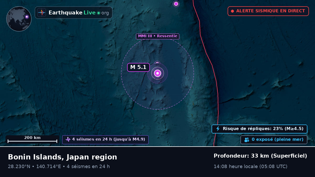 Océan Pacifique Nord (Japon)