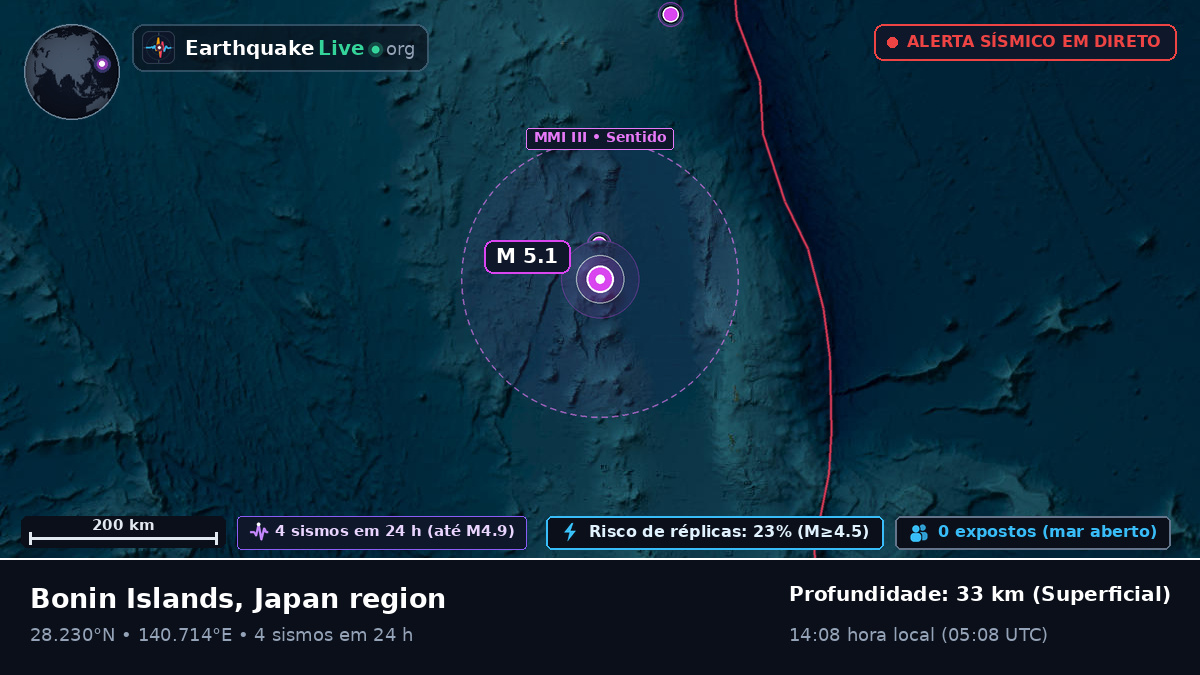 Oceano Pacífico Norte (Japão)