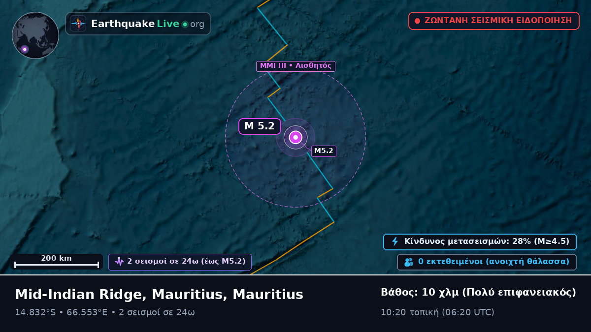 Ινδικός Ωκεανός (Mauritius)