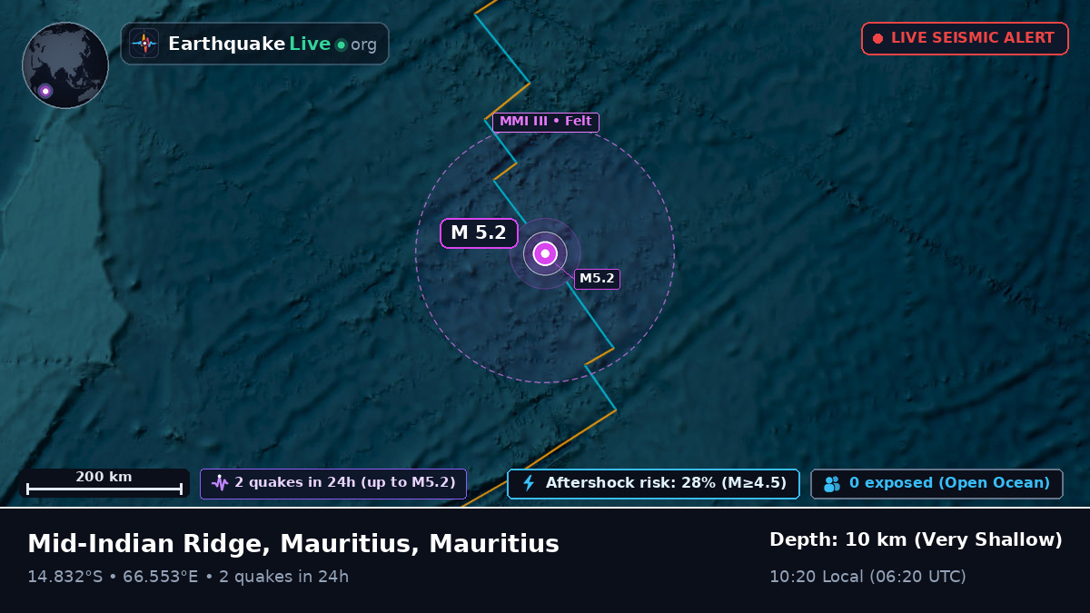 Indian Ocean (Mauritius)