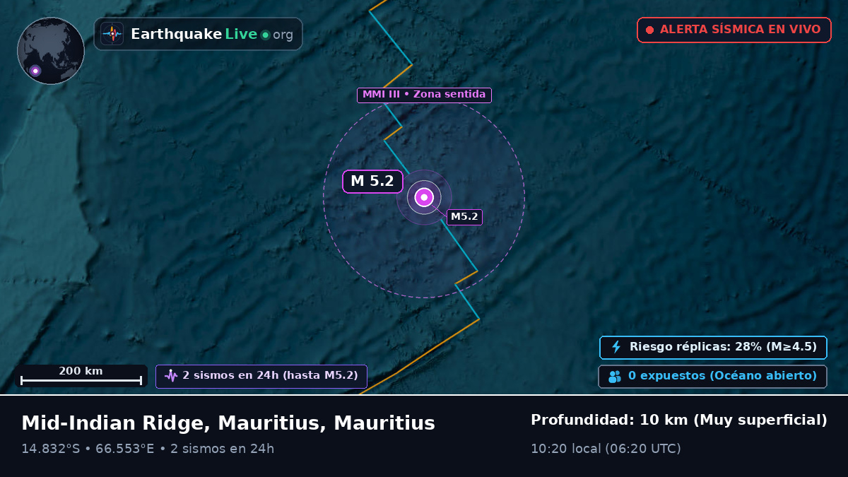 Océano Índico (Mauritius)