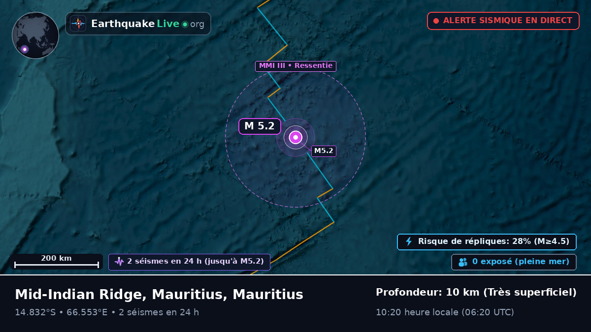 Océan Indien (Mauritius)