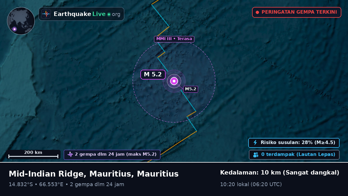 Samudra Hindia (Mauritius)