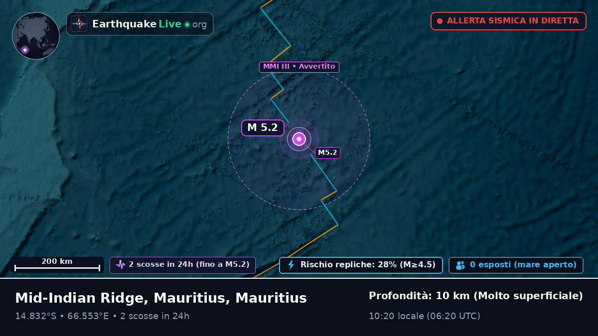Oceano Indiano (Mauritius)
