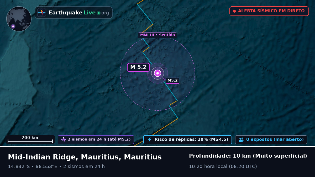 Oceano Índico (Mauritius)