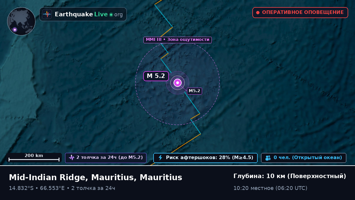Индийский океан (Mauritius)