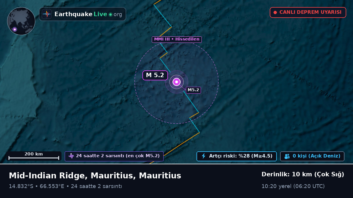 Hint Okyanusu (Mauritius)