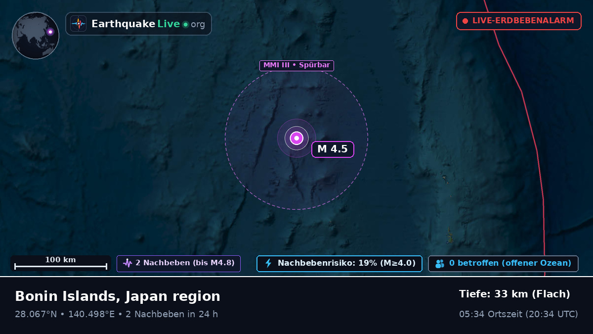 Nordpazifik (Japan)