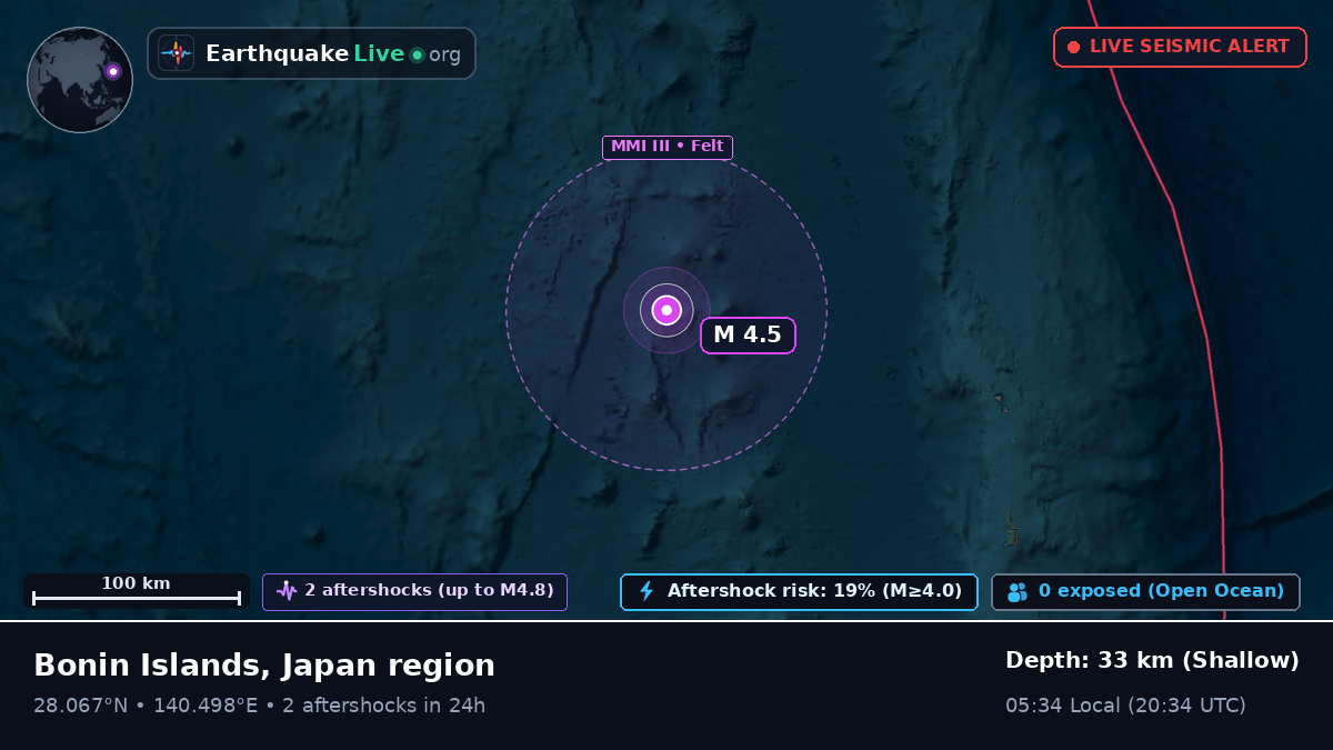 North Pacific Ocean (Japan)