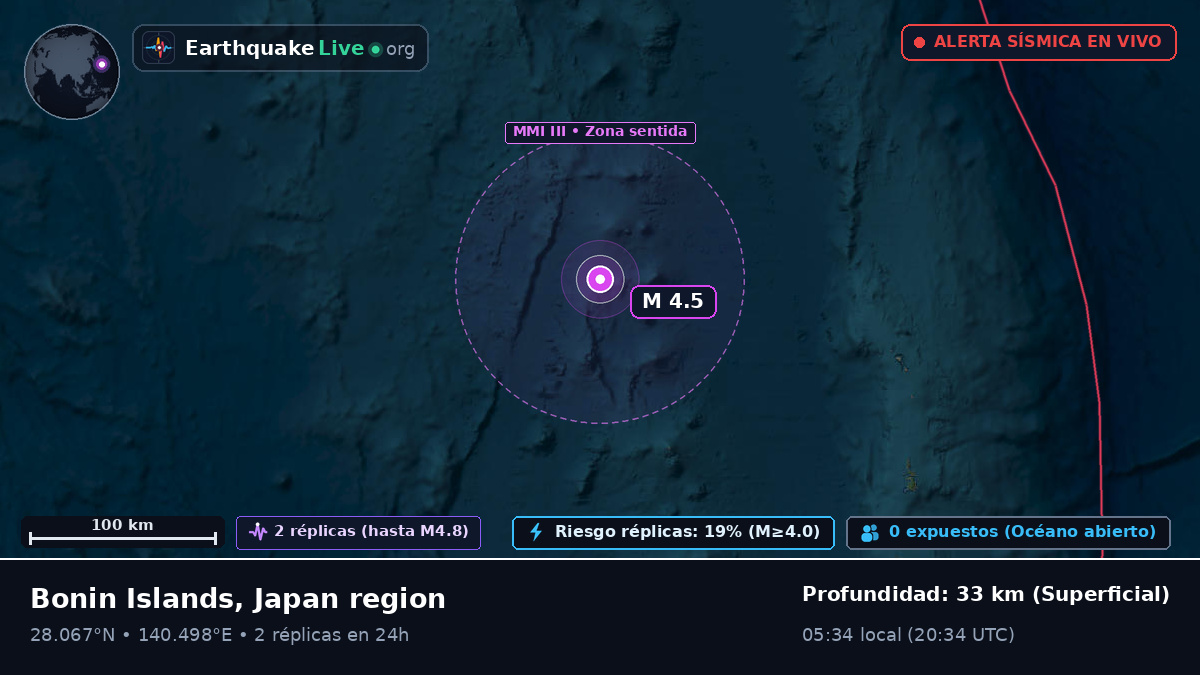 Océano Pacífico Norte (Japón)