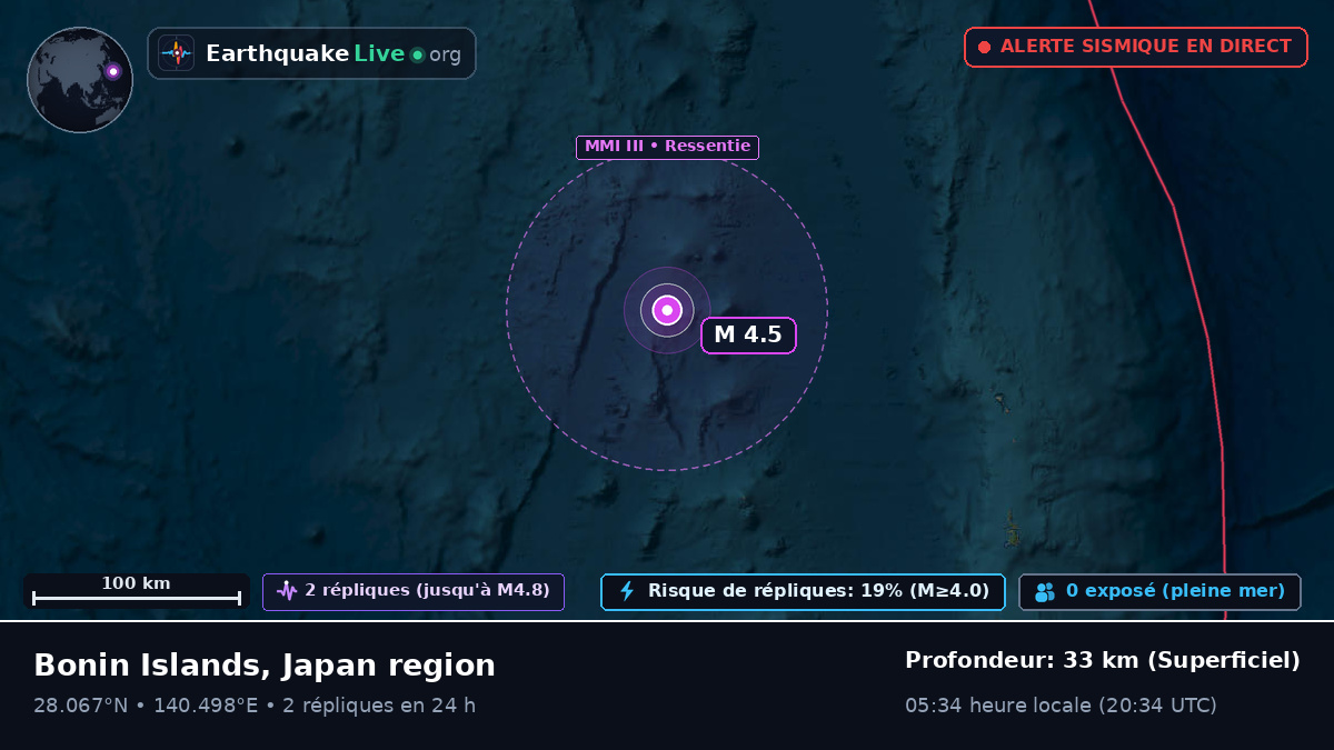 Océan Pacifique Nord (Japon)
