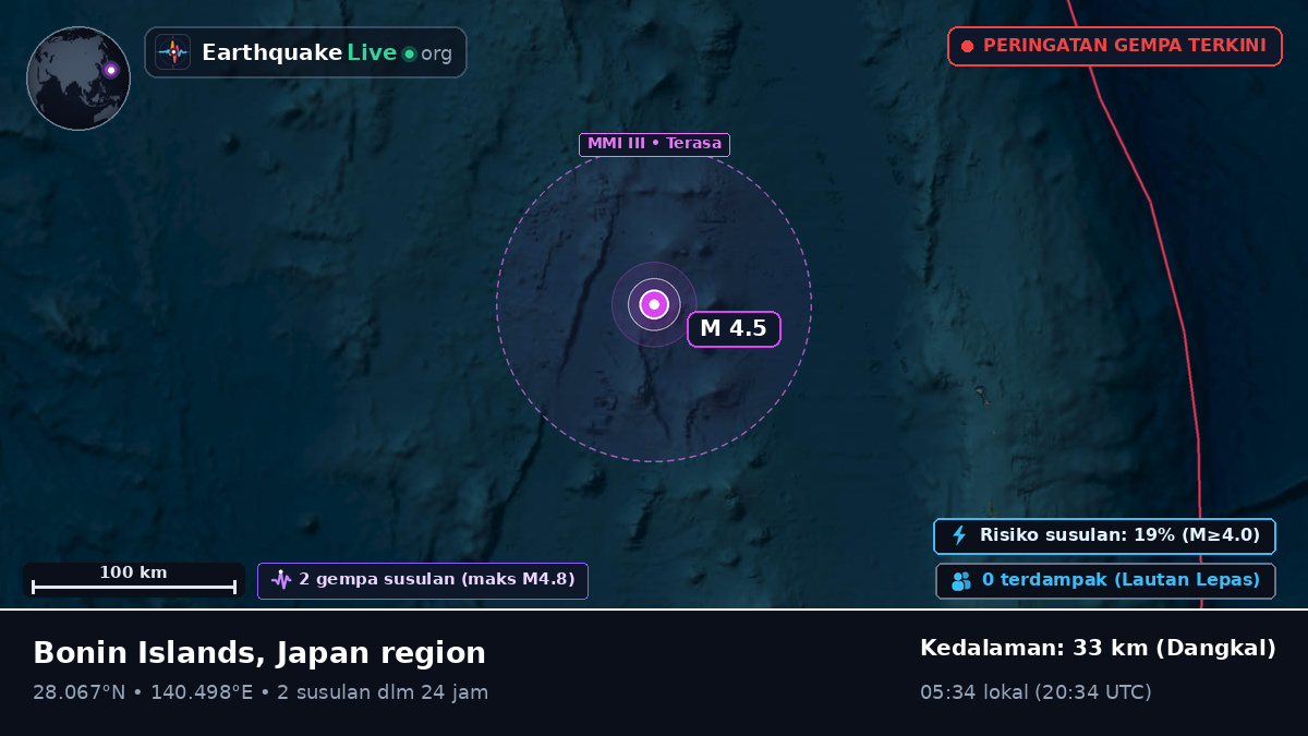 Samudra Pasifik Utara (Jepang)