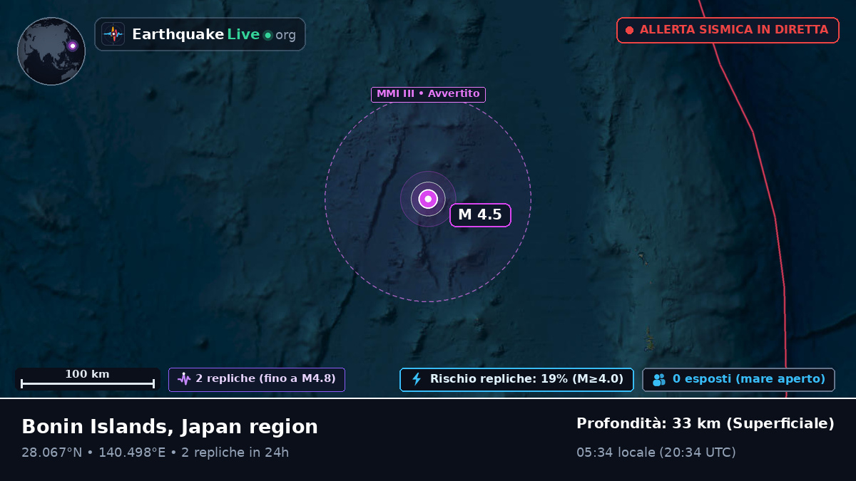 Oceano Pacifico settentrionale (Giappone)
