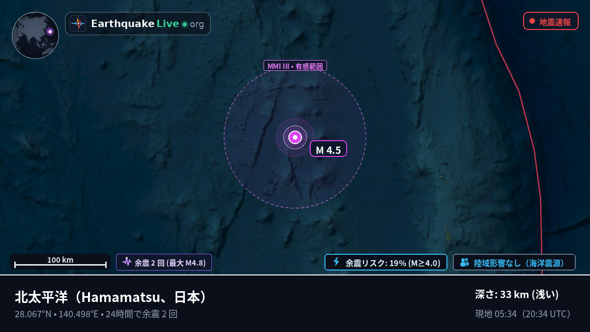 北太平洋 (日本)