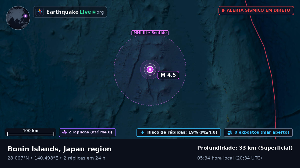 Oceano Pacífico Norte (Japão)