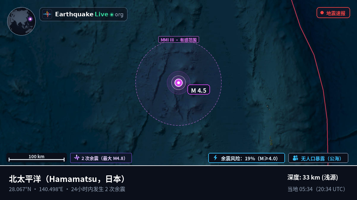 北太平洋 (日本)