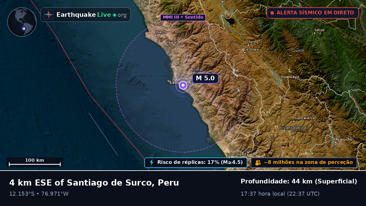 Lima, Peru