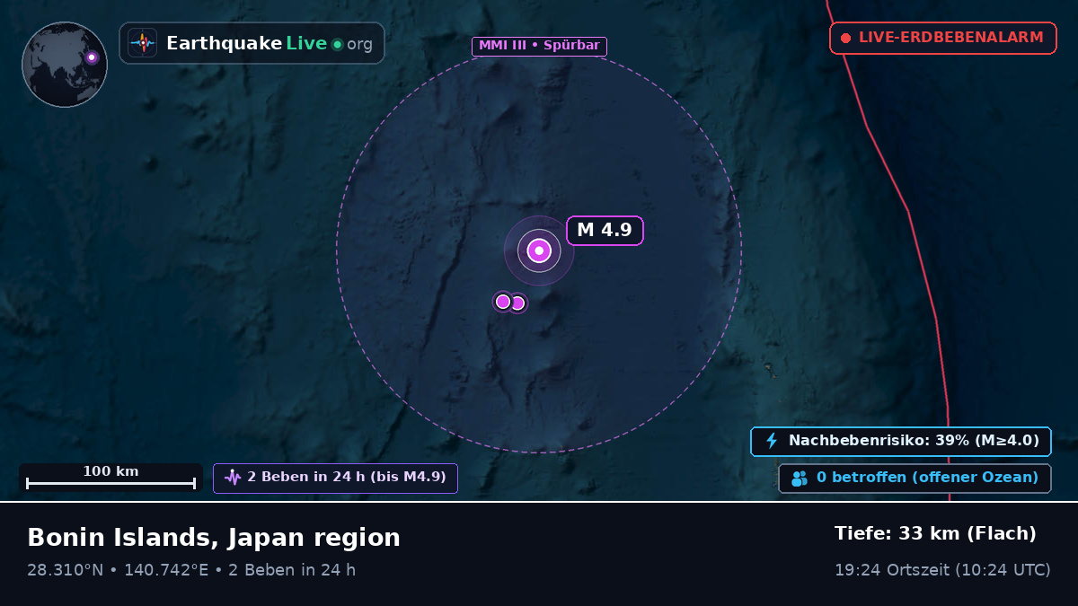 Nordpazifik (Japan)