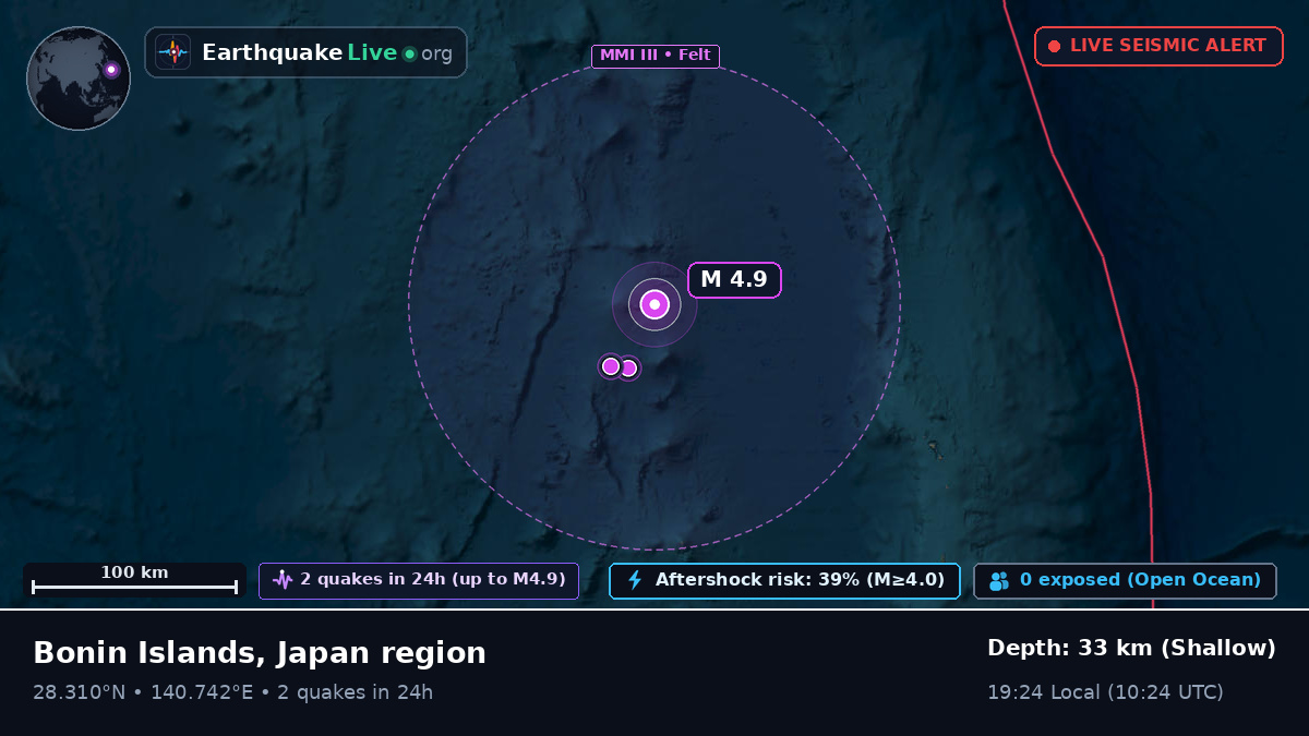 North Pacific Ocean (Japan)