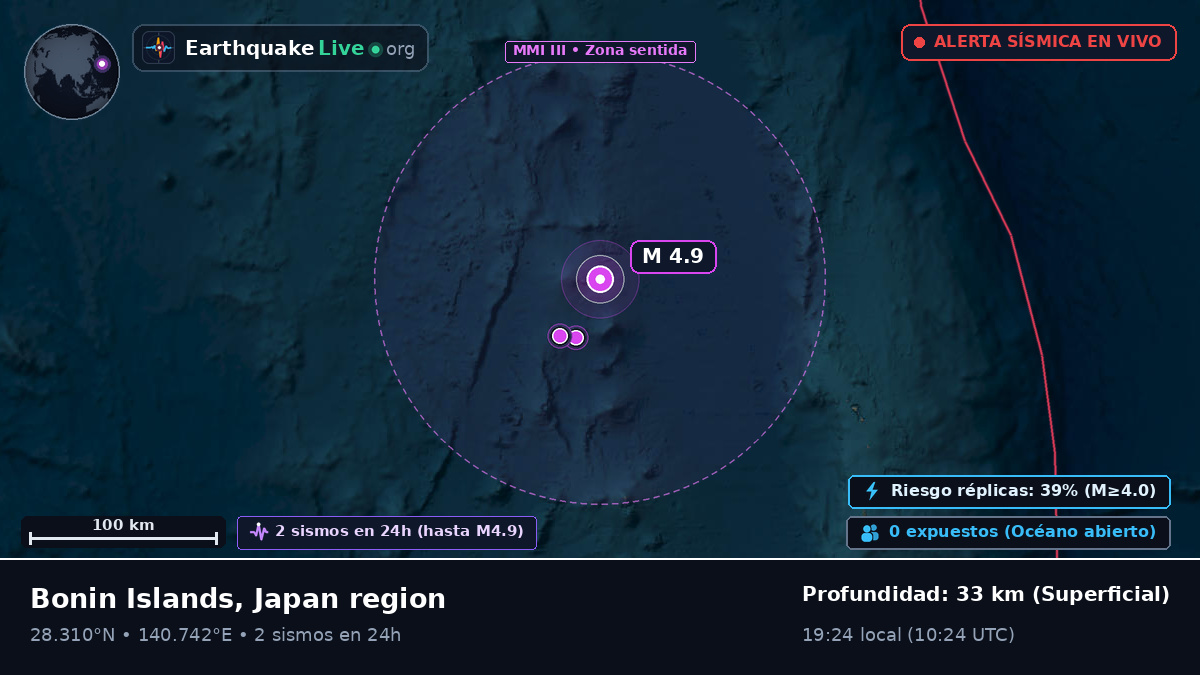 Océano Pacífico Norte (Japón)