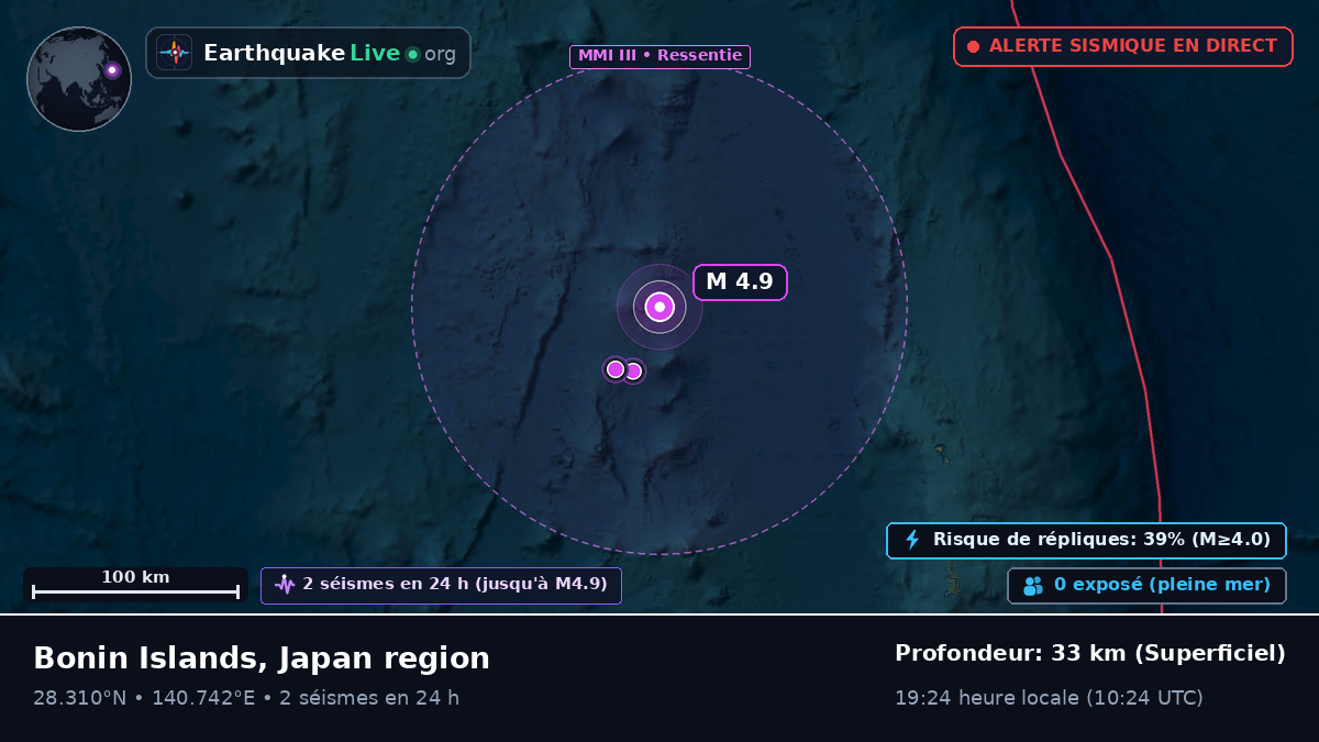 Océan Pacifique Nord (Japon)