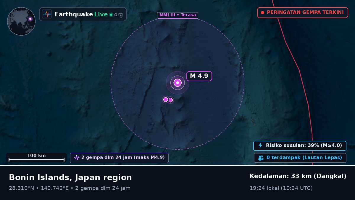 Samudra Pasifik Utara (Jepang)