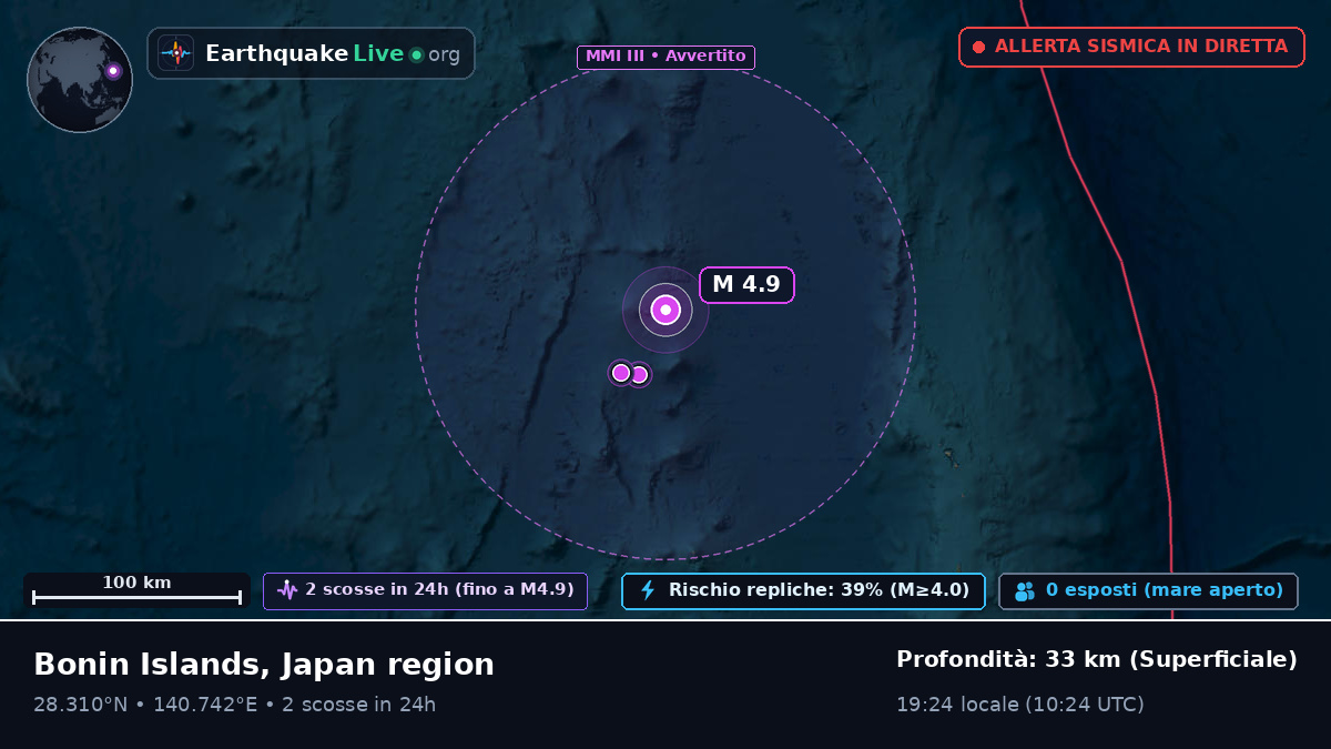 Oceano Pacifico settentrionale (Giappone)