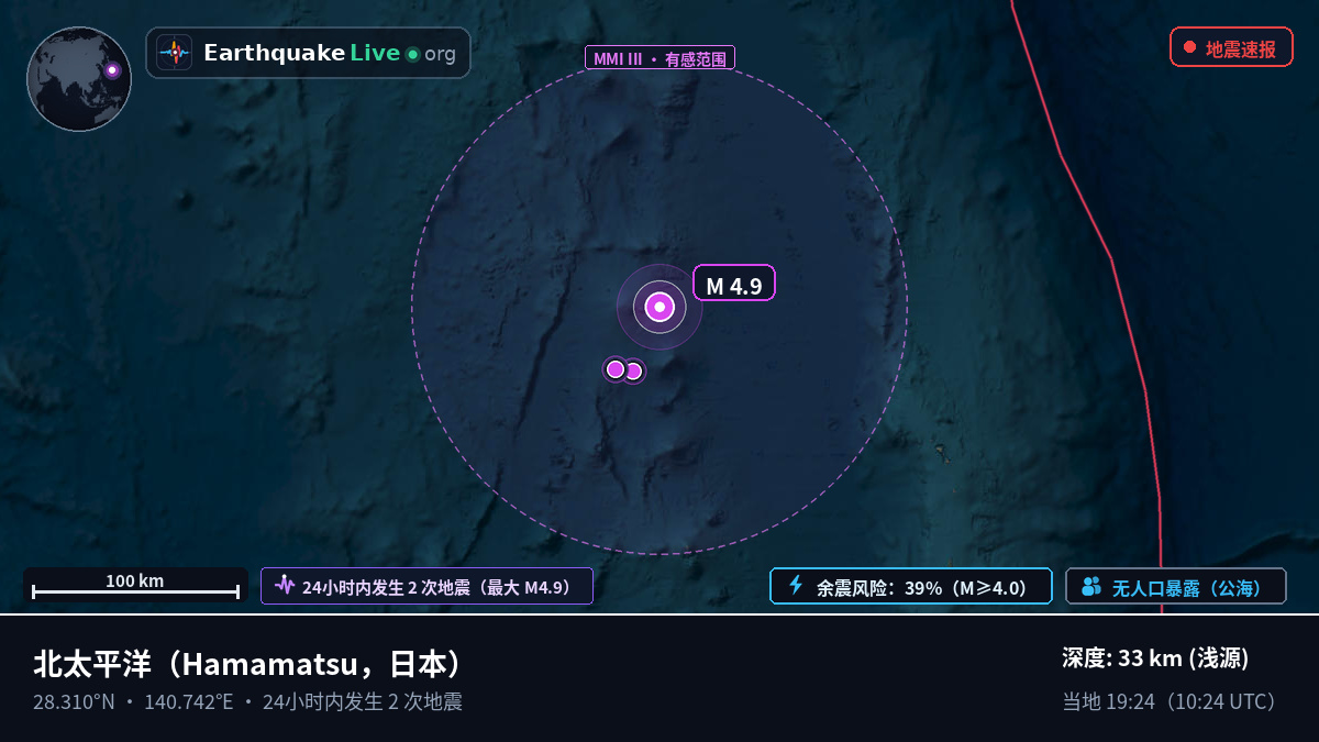 北太平洋 (日本)