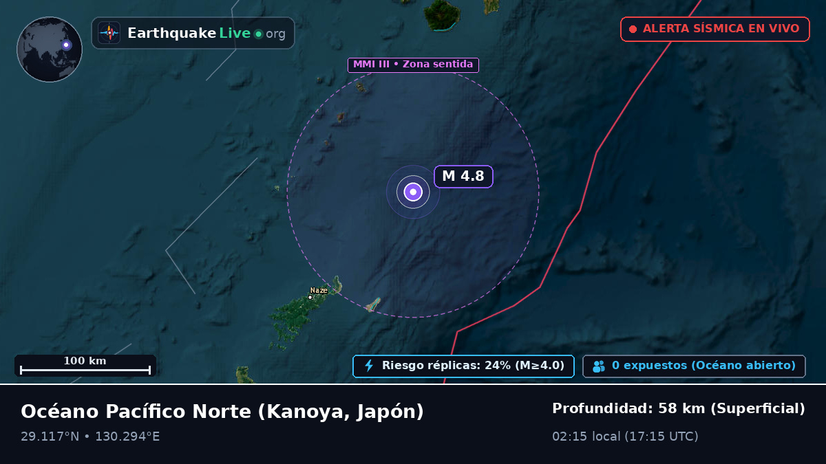 Océano Pacífico Norte (Japón)