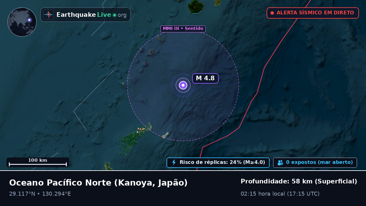 Oceano Pacífico Norte (Japão)
