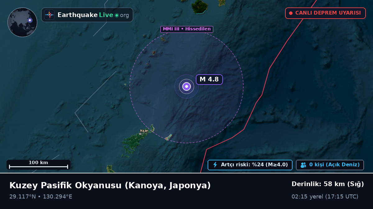 Kuzey Pasifik Okyanusu (Japonya)