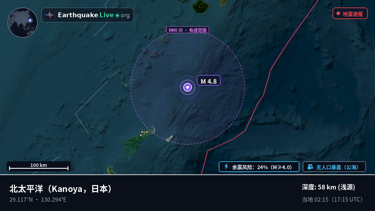 北太平洋 (日本)