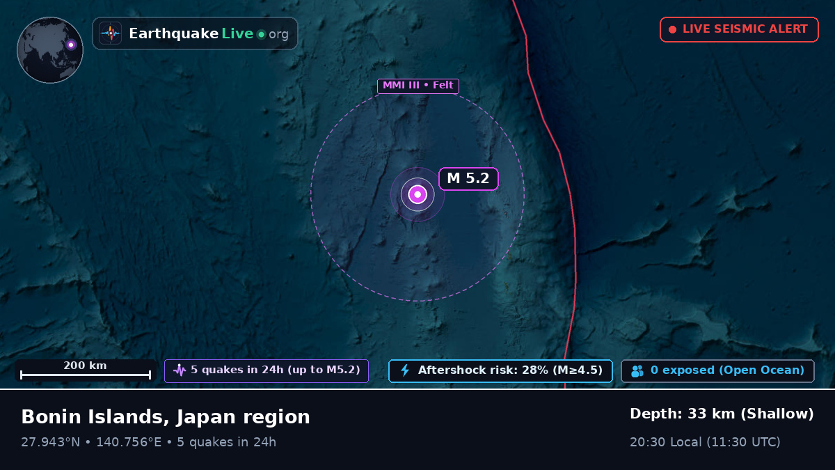 North Pacific Ocean (Japan)