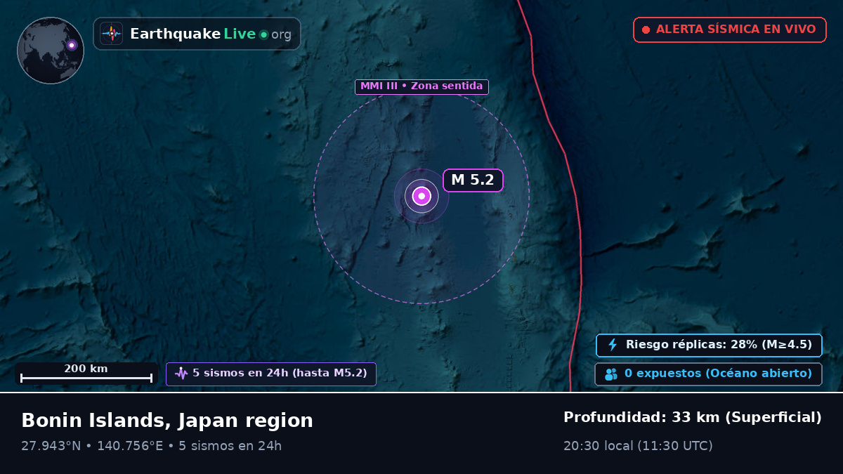 Océano Pacífico Norte (Japón)