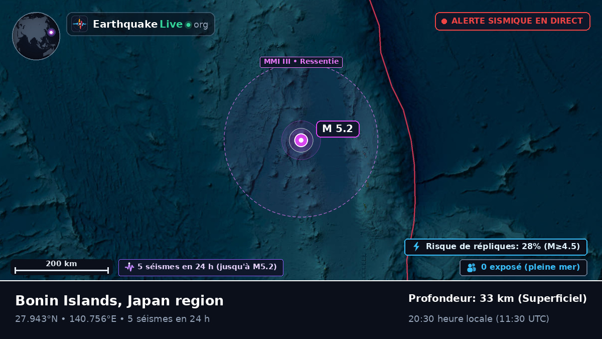 Océan Pacifique Nord (Japon)
