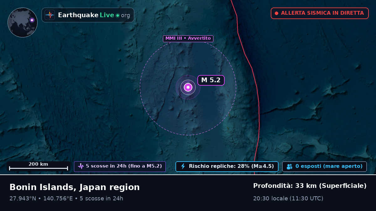Oceano Pacifico settentrionale (Giappone)