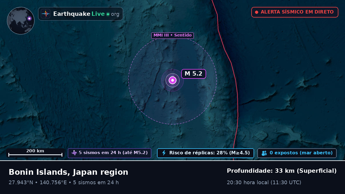 Oceano Pacífico Norte (Japão)