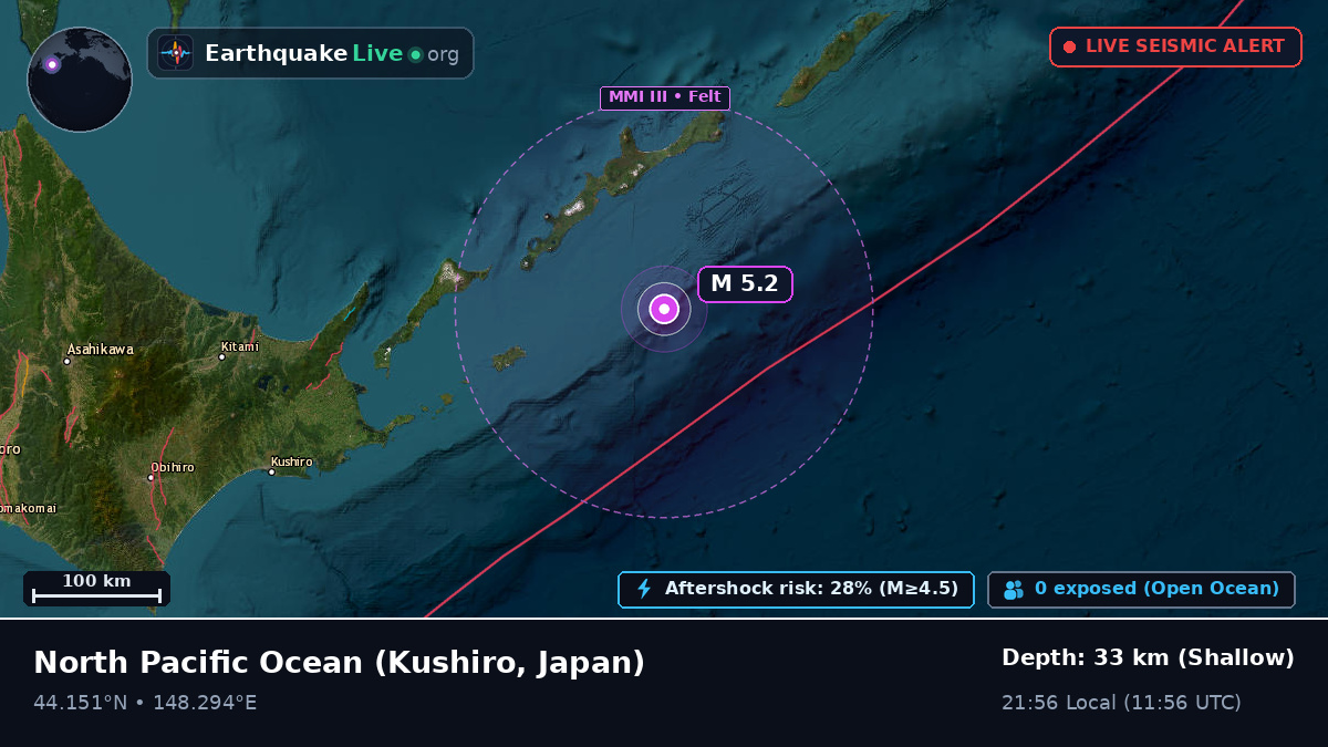 North Pacific Ocean (Japan)