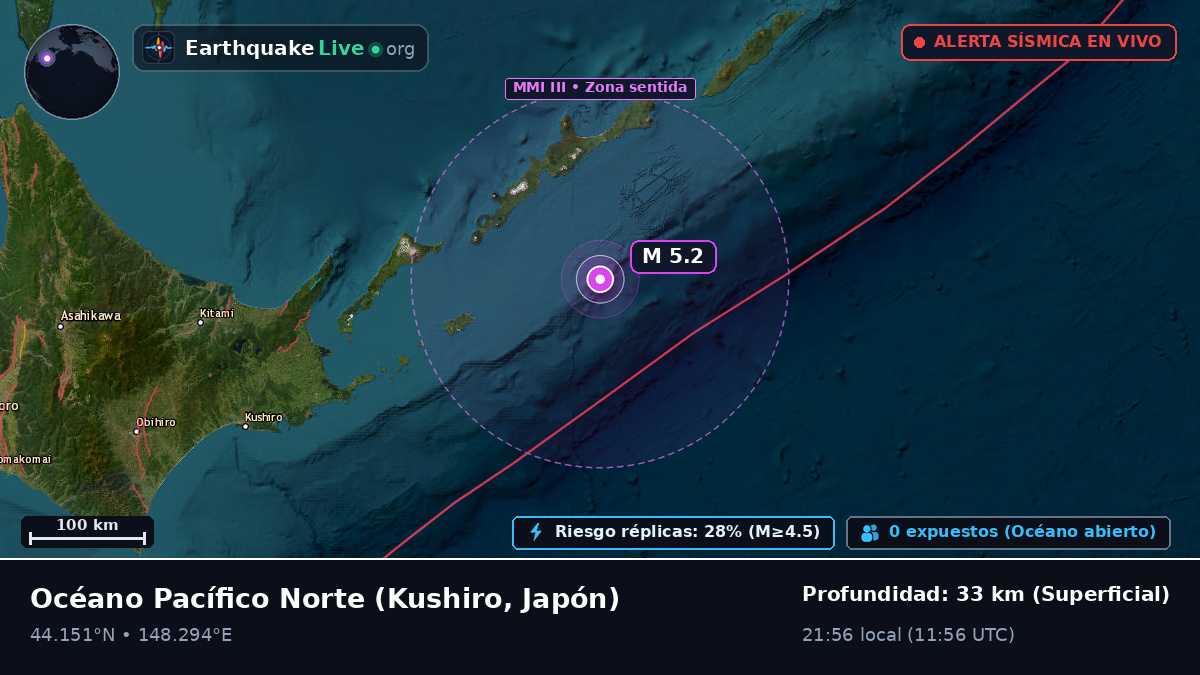 Océano Pacífico Norte (Japón)