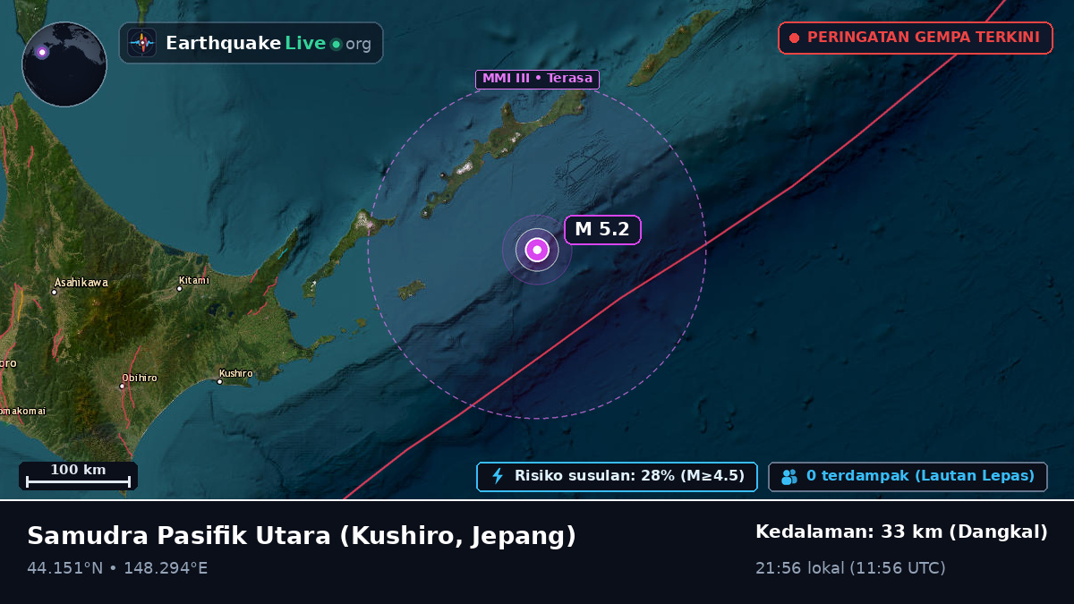 Samudra Pasifik Utara (Jepang)