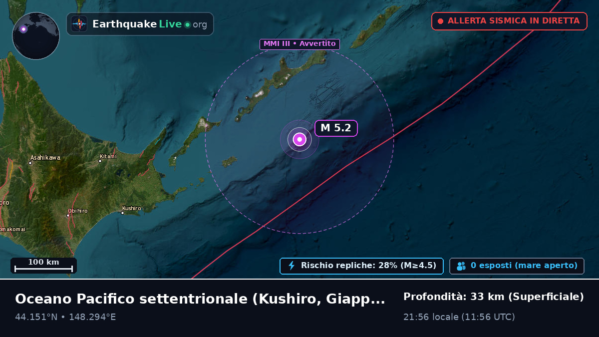 Oceano Pacifico settentrionale (Giappone)