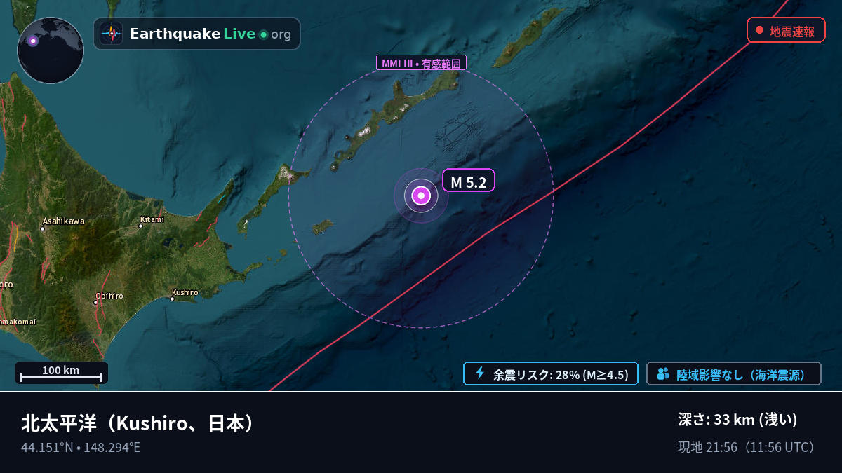 北太平洋 (日本)