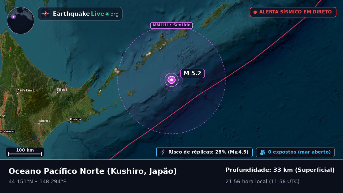 Oceano Pacífico Norte (Japão)