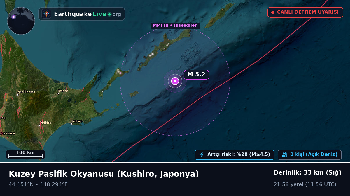 Kuzey Pasifik Okyanusu (Japonya)
