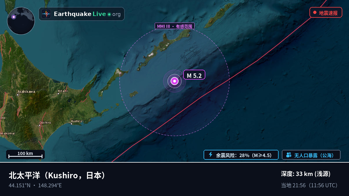 北太平洋 (日本)