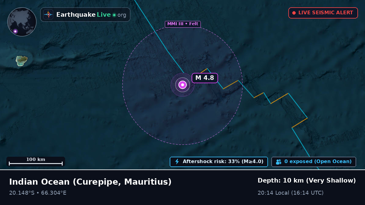 Indian Ocean (Mauritius)