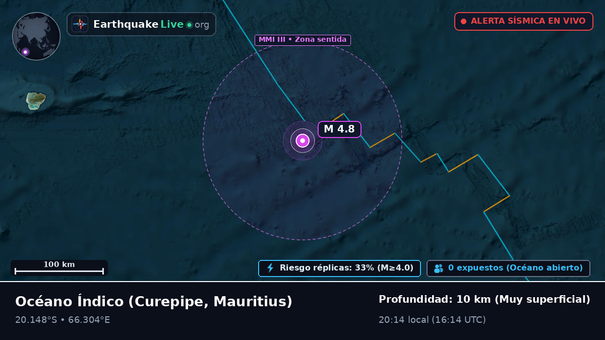 Océano Índico (Mauritius)