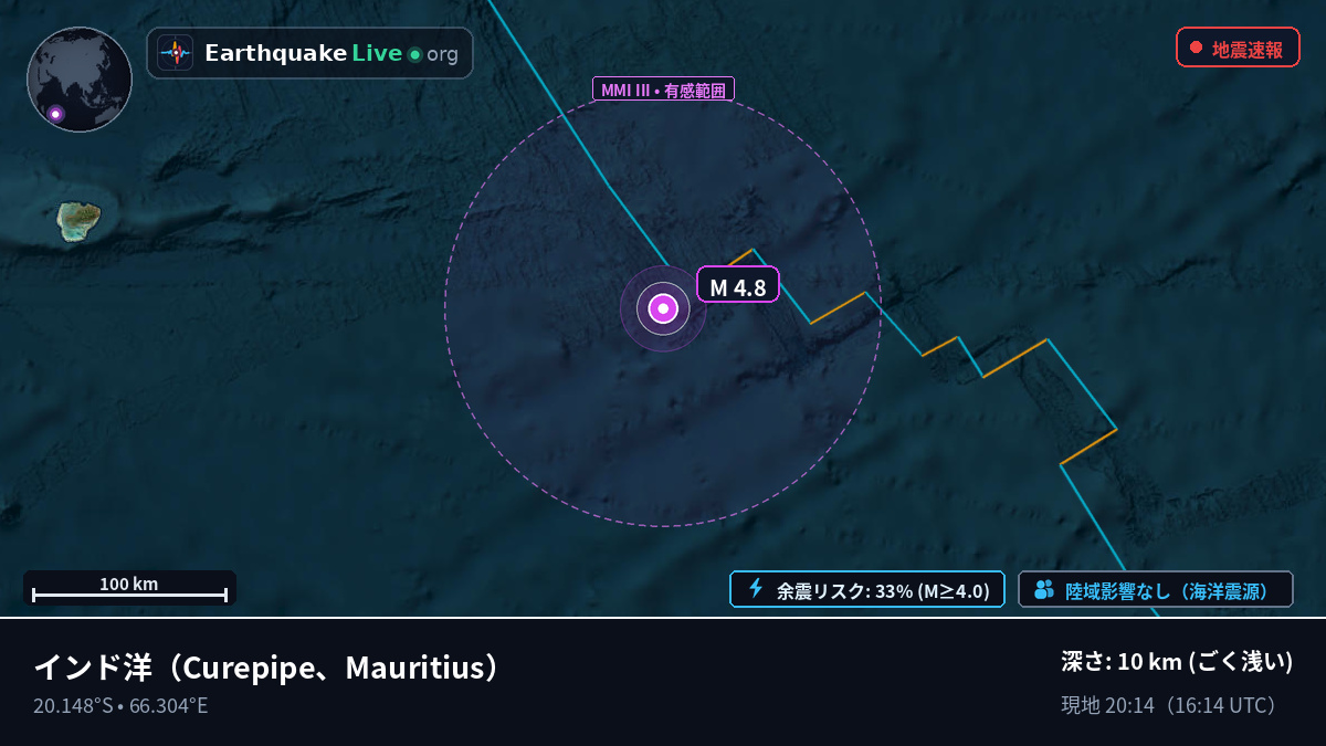 インド洋 (Mauritius)