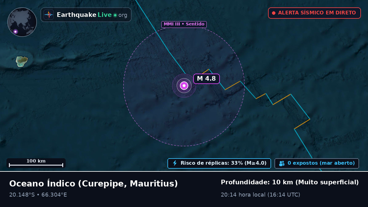 Oceano Índico (Mauritius)