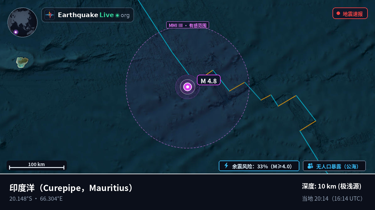 印度洋 (Mauritius)
